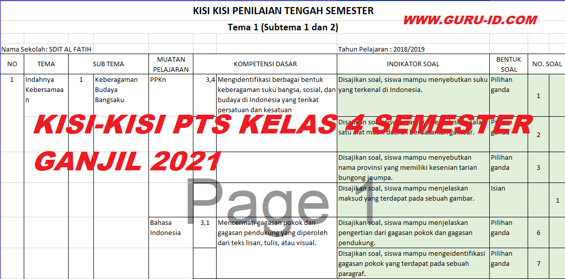 10 Rahasia Lulus Ujian dengan Contoh Soal K13 Kelas 4 dg Kisi PTS Semester 1 Terbaru 2026