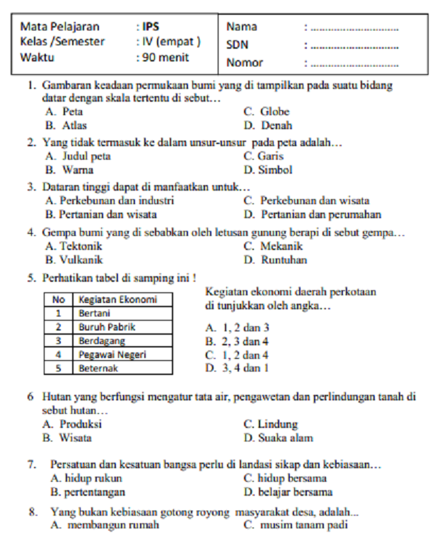 15 Contoh soal ips tema 1 kelas 4 yang sering keluar saat ujian tahun 2026 wajib tahu