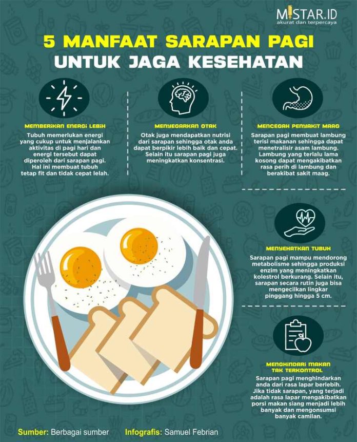 7 Rahasia Penting Membuat Teks Eksposisi Bagian Tesis Tentang Pentingnya Sarapan Pagi