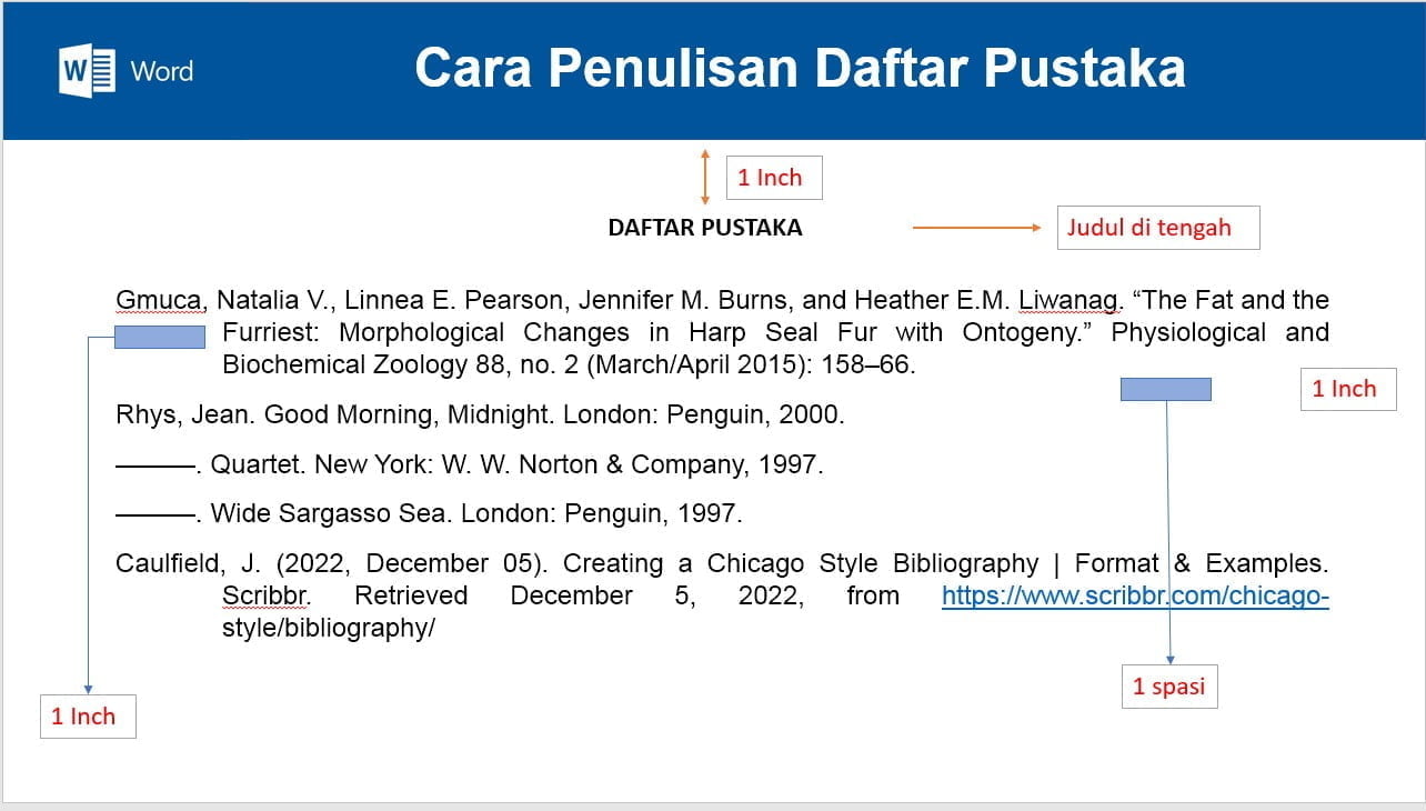Harvard Style Contoh Dan Penulisan Daftar Pustaka RRISJ Harvard Style Contoh Dan Penulisan Daftar Pustaka RRISJ