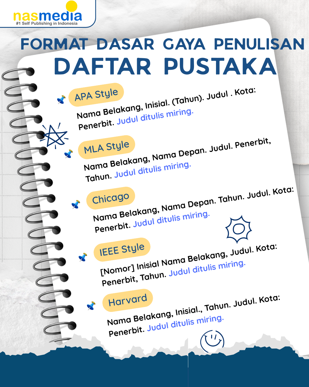 Cara Menulis Daftar Pustaka Sesuai Jenis dan Gaya Penulisannya Cara Menulis Daftar Pustaka Sesuai Jenis dan Gaya Penulisannya