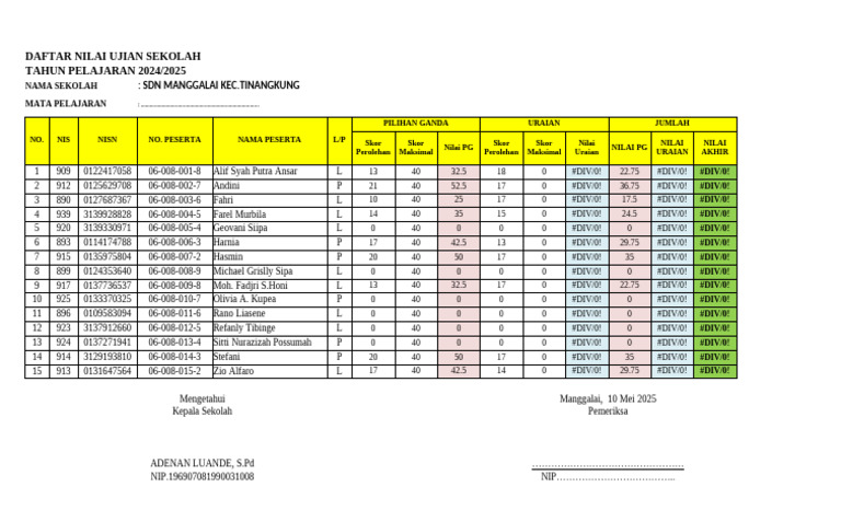 Daftar Nilai Ujian SDN Manggalai 2025 PDF
