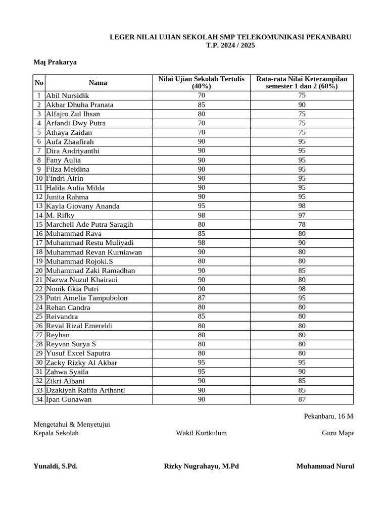 Akhirnya Terungkap! Hasil PISA 2025 Tentukan Nilai Ujian Sekolah Minimal Berapa pada 2026?
