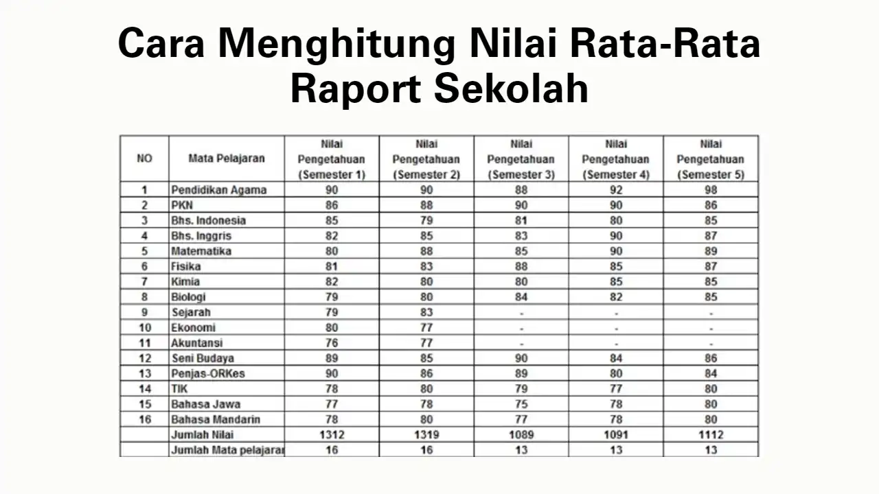 Cara Mudah Hitung Rata-rata Raport - LKomBis Cara Mudah Hitung Rata-rata Raport - LKomBis