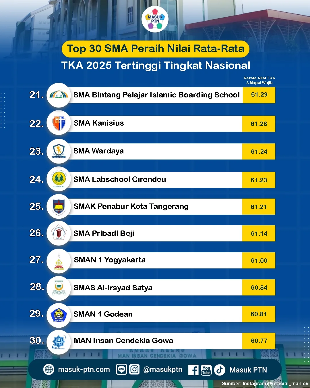 Nilai rata rata ujian sekolah lihat dimana? 3 Cara Mudah Tahun 2026
