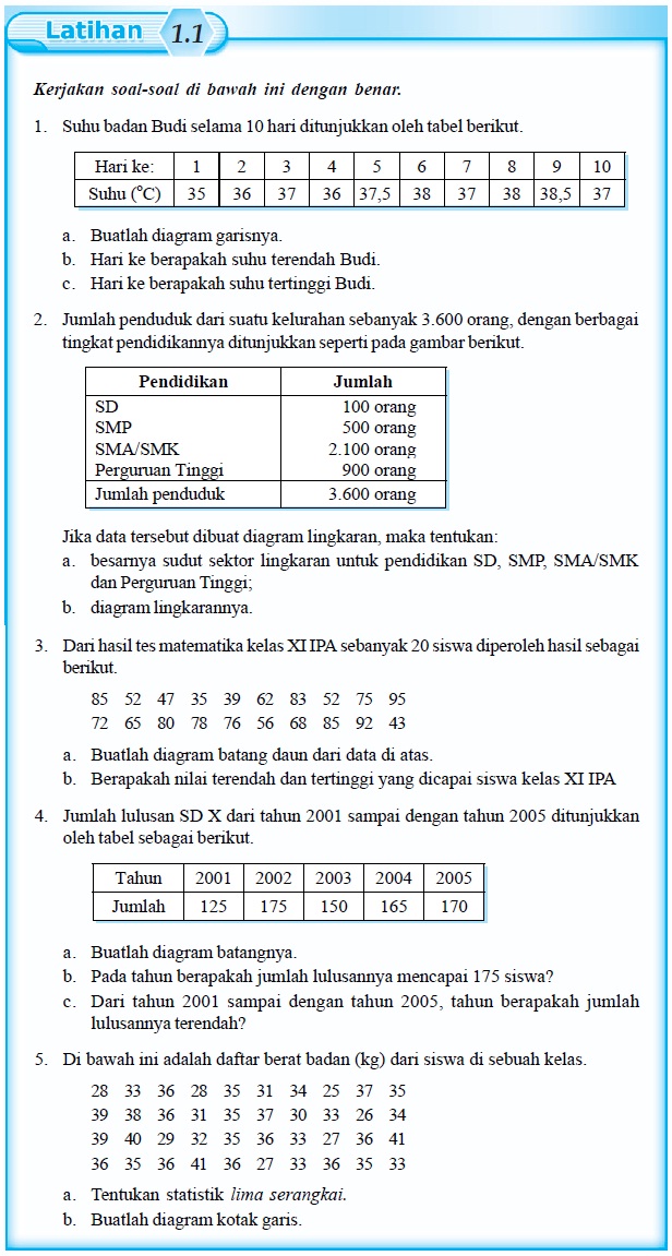 Ternyata Ini Latihan Soal Penyajian Data Kelas 4 Semester 2 yang Paling Sering Muncul di Ujian 2026