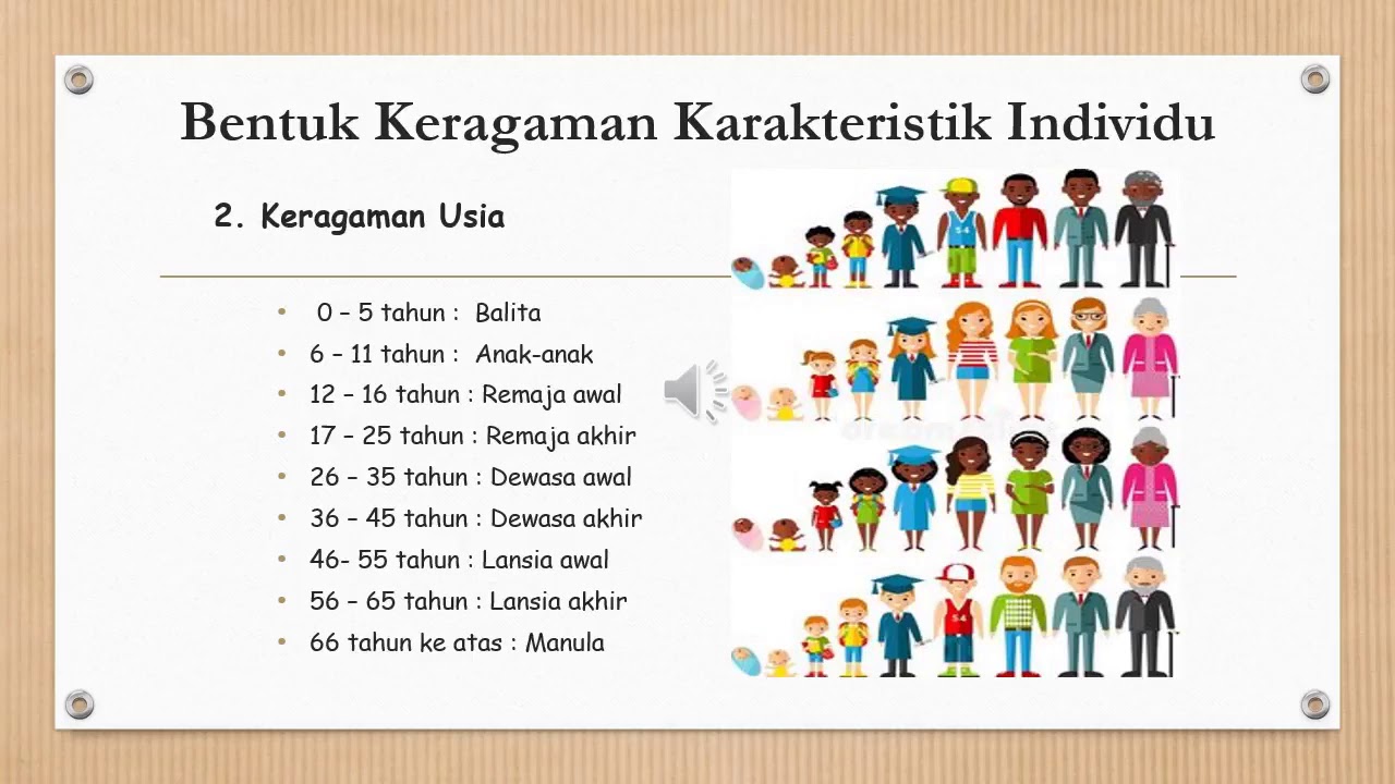 Wajib Tahu Jawaban Soal PKN Kelas 4 Tentang Keberagaman Karakteristik Individu Terbaru